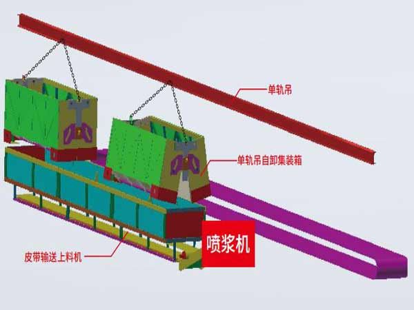 礦山智能化建設(shè)專欄一單軌吊自動上料項(xiàng)目